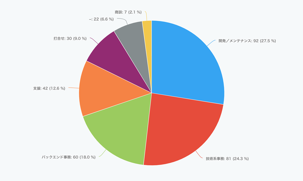 graph2