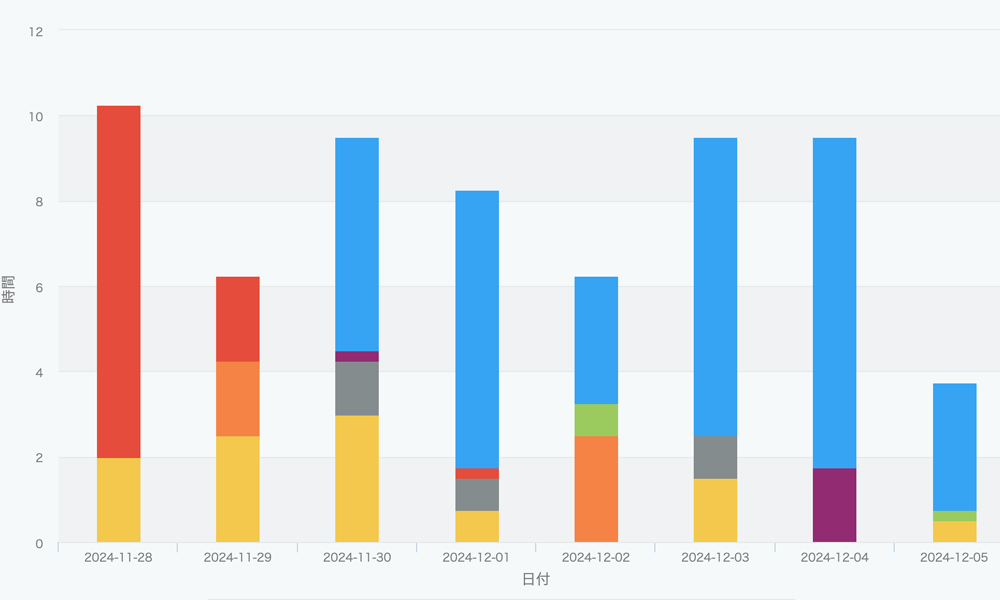 graph1