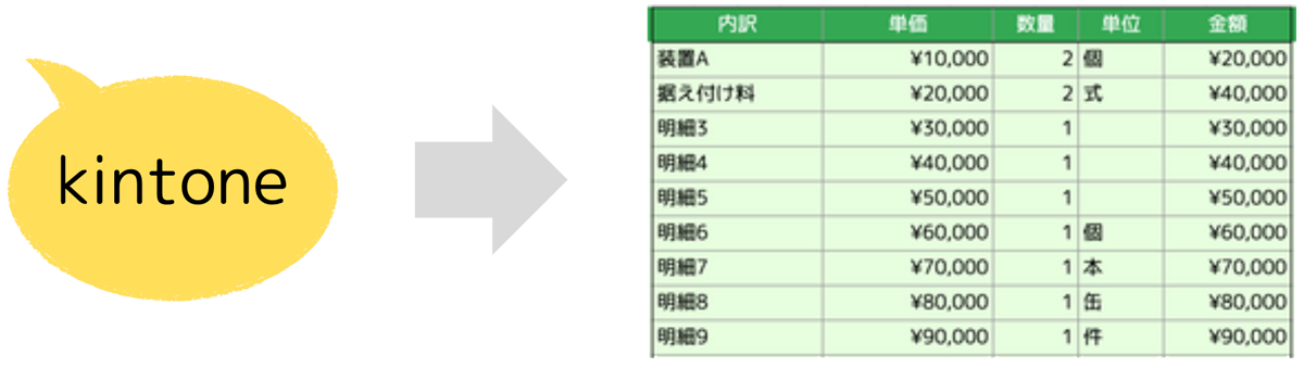 スプレッドシートにkintoneのデータを取得